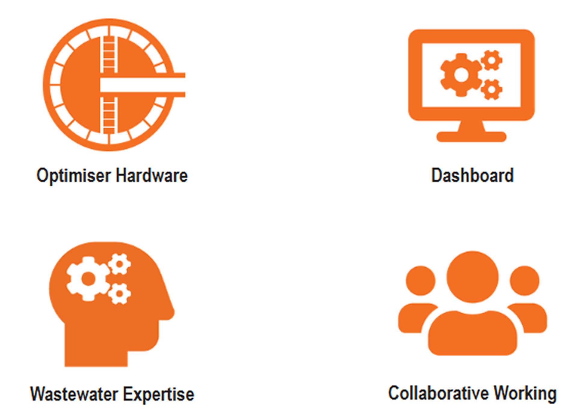 Data Science And Digital Enablement