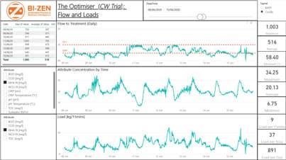 Align, Trend And Quantify